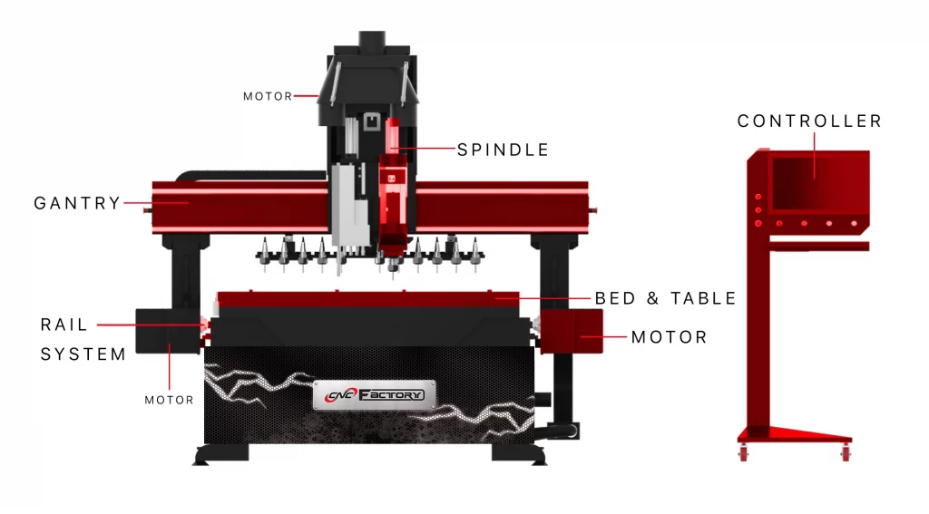 CNC Router